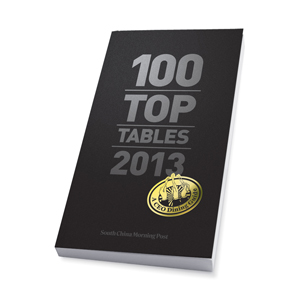 groupsite_Top100_Cover_300px